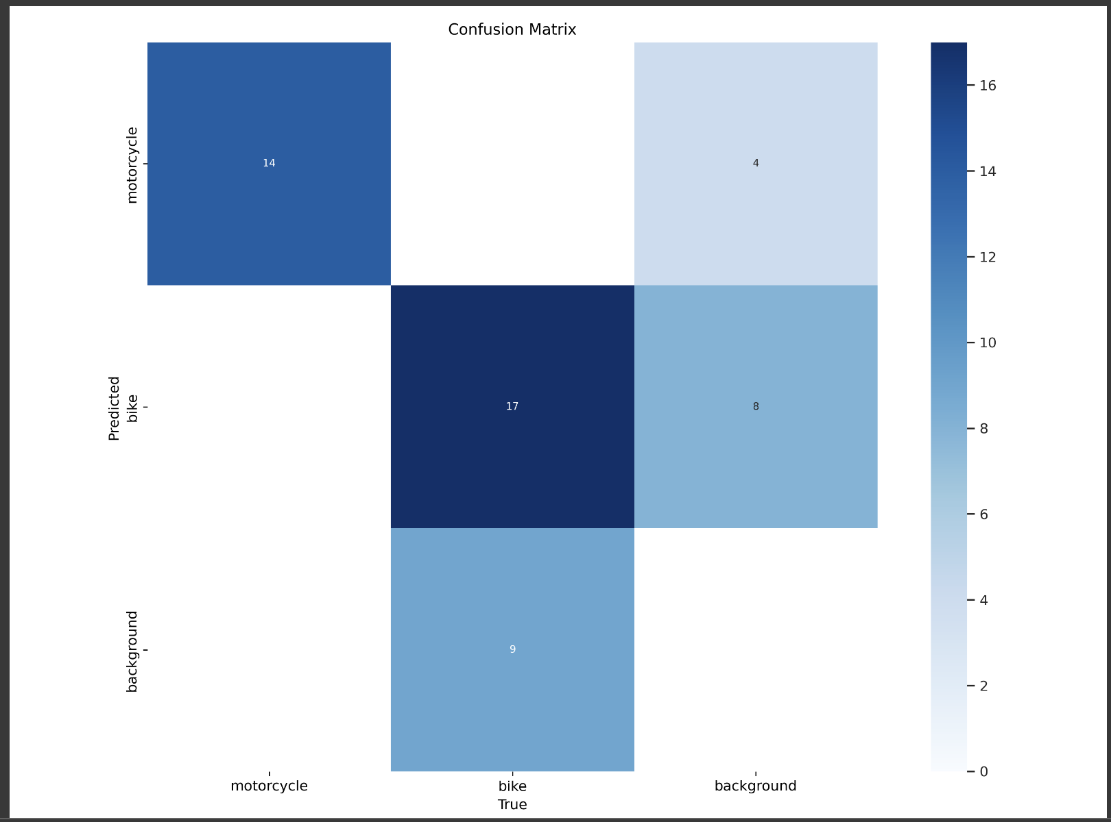 confusion matrix