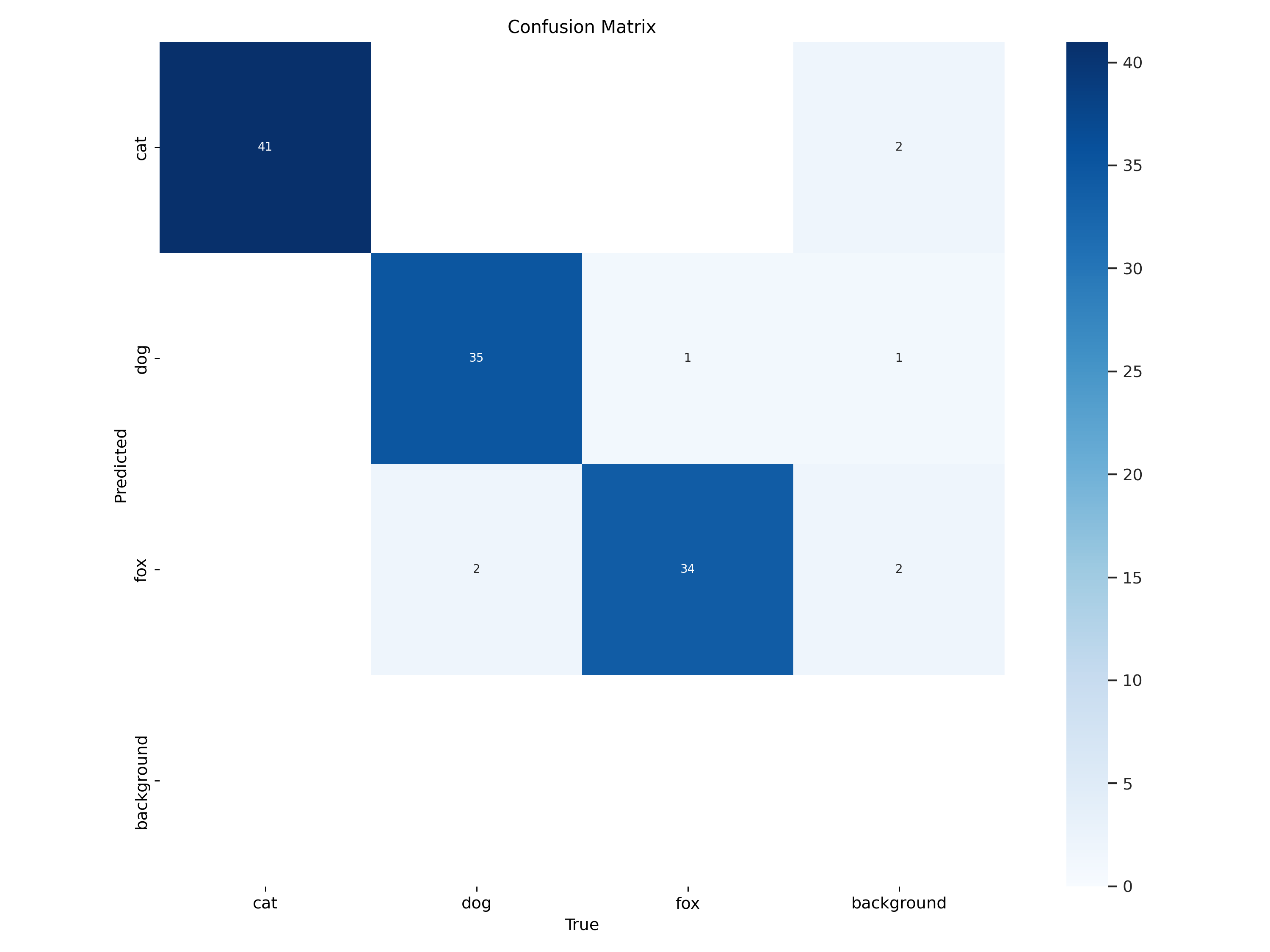 compare segmentation models