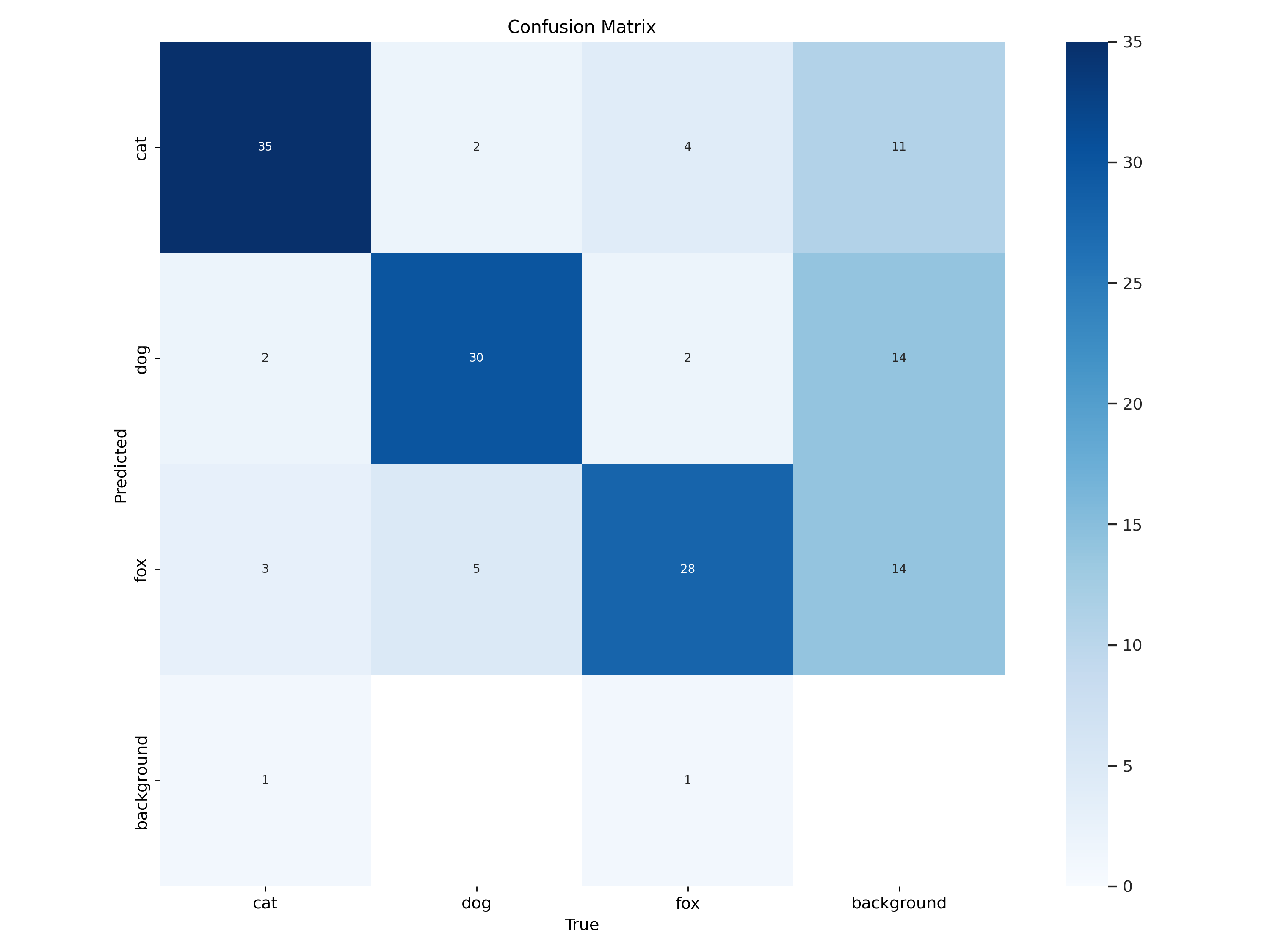 compare segmentation models