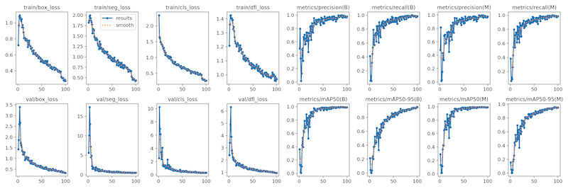 compare segmentation models