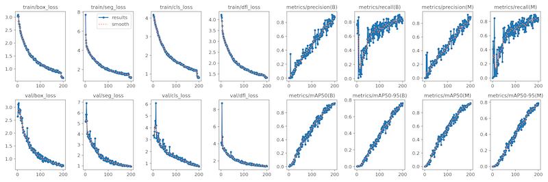 compare segmentation models